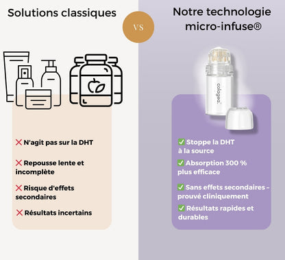 Technologie Capillaire  Micro-infuse® Homme